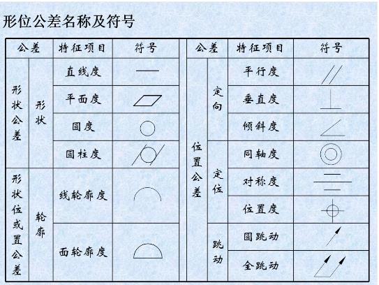 形位公差是什么？形位公差標注示例
