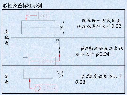 形位公差是什么？形位公差標注示例