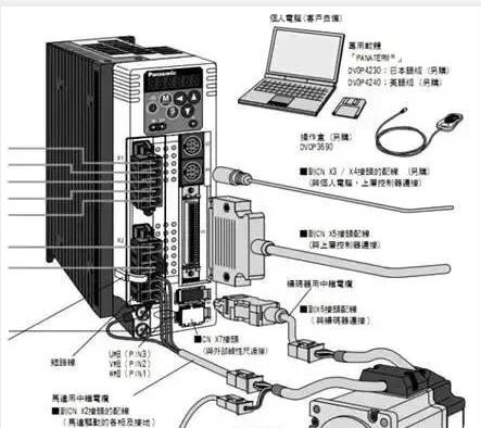 伺服電機如何選擇脈沖、模擬量、通訊三種控制方式？