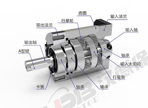 為什么電機(jī)啟動(dòng)電流大?啟動(dòng)后電流又小了? 為什么電機(jī)啟動(dòng)電流大?啟動(dòng)后電流又小了?